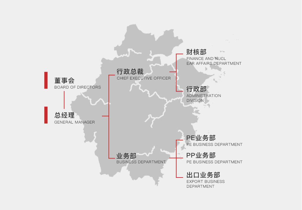 超合塑料組織架構